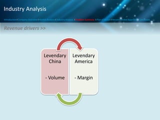 Industry Analysis
Introduction I Company Overview I Market Analysis I Industry Analysis I Problem Summary I Plan of Action I Recommended Approach I Conclusion

Revenue drivers >>

Levendary
China

Levendary
America

- Volume

- Margin

 