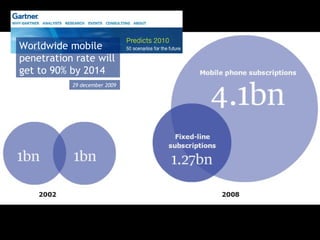 Worldwide mobile penetration rate will get to 90% by 2014 29 december 2009 