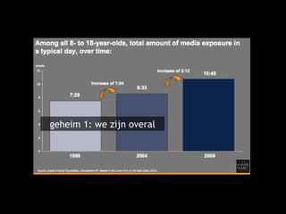 geheim 1: we zijn overal 