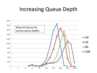 Check Out Queue Depth Understanding Performance with DTrace | PPTX