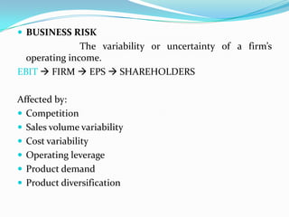  BUSINESS RISK
The variability or uncertainty of a firm’s
operating income.
EBIT  FIRM  EPS  SHAREHOLDERS
Affected by:
 Competition
 Sales volume variability
 Cost variability
 Operating leverage
 Product demand
 Product diversification
 