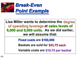 16-19 
BBrreeaakk--EEvveenn 
PPooiinntt EExxaammppllee 
Lisa Miller wants to determine the ddeeggrreeee 
ooff ooppeerraattiinngg lleevveerraaggee at ssaalleess lleevveellss ooff 
66,000000 aanndd 88,000000 uunniittss. As we did earlier, 
we will assume that: 
FFiixxeedd ccoossttss are $$110000,000000 
Baskets are sold for $$433..7755 eeaacchh 
Variable costs are $$1188..7755 ppeerr bbaasskkeett 
 