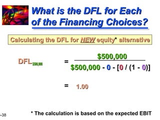 16-38 
WWhhaatt iiss tthhee DDFFLL ffoorr EEaacchh 
ooff tthhee FFiinnaanncciinngg CChhooiicceess?? 
CCaallccuullaattiinngg tthhee DDFFLL ffoorr NNEEWW eeqquuiittyy* aalltteerrnnaattiivvee 
DDFFLL $$550000,,000000 
= $500,000 
$$550000,,000000 - 00 - [00 / (1 - 00)] 
= 11..0000 
* The calculation is based on the expected EBIT 
 