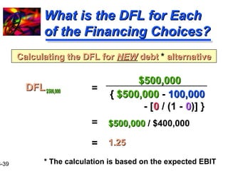 16-39 
WWhhaatt iiss tthhee DDFFLL ffoorr EEaacchh 
ooff tthhee FFiinnaanncciinngg CChhooiicceess?? 
CCaallccuullaattiinngg tthhee DDFFLL ffoorr NNEEWW ddeebbtt * aalltteerrnnaattiivvee 
DDFFLL $$550000,,000000 
= $500,000 
{{ $$550000,,000000 - 110000,,000000 
- [00 / (1 - 00)] } 
= $$550000,,000000 / $400,000 
= 11..2255 
* The calculation is based on the expected EBIT 
 