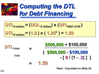 16-48 
CCoommppuuttiinngg tthhee DDTTLL 
ffoorr DDeebbtt FFiinnaanncciinngg 
DDTTLLSS ddoollllaarrss = (DDOOLL SS ddoollllaarrss) x (DDFFLLEEBBIITT ooff $$SS ) 
DDTTLLSS ddoollllaarrss = (11..22 ) x ( 11..2255* ) = 11..5500 
DDTTLL S dollars 
of sales 
= 
$$550000,,000000 + $100,000 
{ $$550000,,000000 - $$110000,,000000 
- [ 00 / (1 - ..33) ] } 
= 11..5500 
*Note: Calculated on Slide 39. 
 