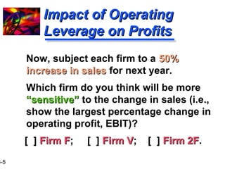 16-5 
IImmppaacctt ooff OOppeerraattiinngg 
LLeevveerraaggee oonn PPrrooffiittss 
 Now, subject each firm to a 5500%% 
iinnccrreeaassee iinn ssaalleess for next year. 
 Which firm do you think will be more 
““sseennssiittiivvee”” to the change in sales (i.e., 
show the largest percentage change in 
operating profit, EBIT)? 
[ ] FFiirrmm FF; [ ] FFiirrmm VV; [ ] FFiirrmm 22FF. 
 