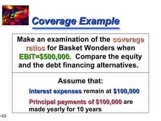 16-53 
CCoovveerraaggee EExxaammppllee 
Make an examination of the ccoovveerraaggee 
rraattiiooss for Basket Wonders when 
EEBBIITT==$$550000,,000000.. Compare the equity 
and the debt financing alternatives. 
Assume that: 
IInntteerreesstt eexxppeennsseess remain at $$110000,,000000 
PPrriinncciippaall ppaayymmeennttss ooff $$110000,,000000 are 
made yearly for 10 years 
 