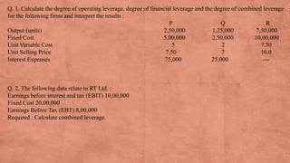 Q. 1. Calculate the degree of operating leverage, degree of financial leverage and the degree of combined leverage
for the following firms and interpret the results :
P Q R
Output (units) 2,50,000 1,25,000 7,50,000
Fixed Cost 5,00,000 2,50,000 10,00,000
Unit Variable Cost 5 2 7.50
Unit Selling Price 7.50 7 10.0
Interest Expenses 75,000 25,000 ---
Q. 2. The following data relate to RT Ltd. :
Earnings before interest and tax (EBIT) 10,00,000
Fixed Cost 20,00,000
Earnings Before Tax (EBT) 8,00,000
Required : Calculate combined leverage.
 