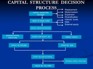 LEVERAGE-PPT.ppt