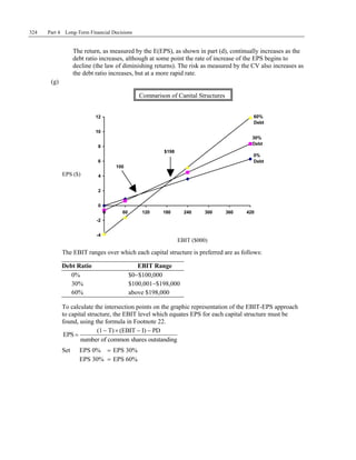 324 Part 4 Long-Term Financial Decisions
The return, as measured by the E(EPS), as shown in part (d), continually increases as the
debt ratio increases, although at some point the rate of increase of the EPS begins to
decline (the law of diminishing returns). The risk as measured by the CV also increases as
the debt ratio increases, but at a more rapid rate.
(g)
Comparison of Capital Structures
-4
-2
0
2
4
6
8
10
12
0 60 120 180 240 300 360 420
100
$198
60%
Debt
30%
Debt
0%
Debt
EPS ($)
EBIT ($000)
The EBIT ranges over which each capital structure is preferred are as follows:
Debt Ratio EBIT Range
0% $0−$100,000
30% $100,001−$198,000
60% above $198,000
To calculate the intersection points on the graphic representation of the EBIT-EPS approach
to capital structure, the EBIT level which equates EPS for each capital structure must be
found, using the formula in Footnote 22.
(1 T) (EBIT I) PD
EPS
number of common shares outstanding
− × − −
=
Set EPS 0% = EPS 30%
EPS 30% = EPS 60%
 