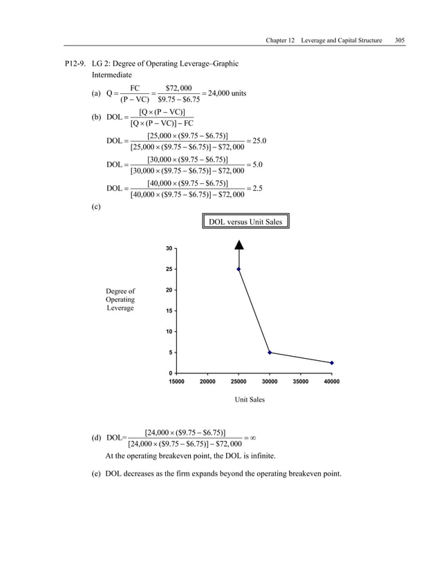 leverage chapter problem solution