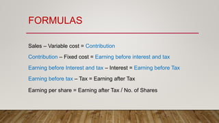 FORMULAS
Sales – Variable cost = Contribution
Contribution – Fixed cost = Earning before interest and tax
Earning before Interest and tax – Interest = Earning before Tax
Earning before tax – Tax = Earning after Tax
Earning per share = Earning after Tax / No. of Shares
 
