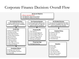 Corporate Finance Decision: Overall Flow
 