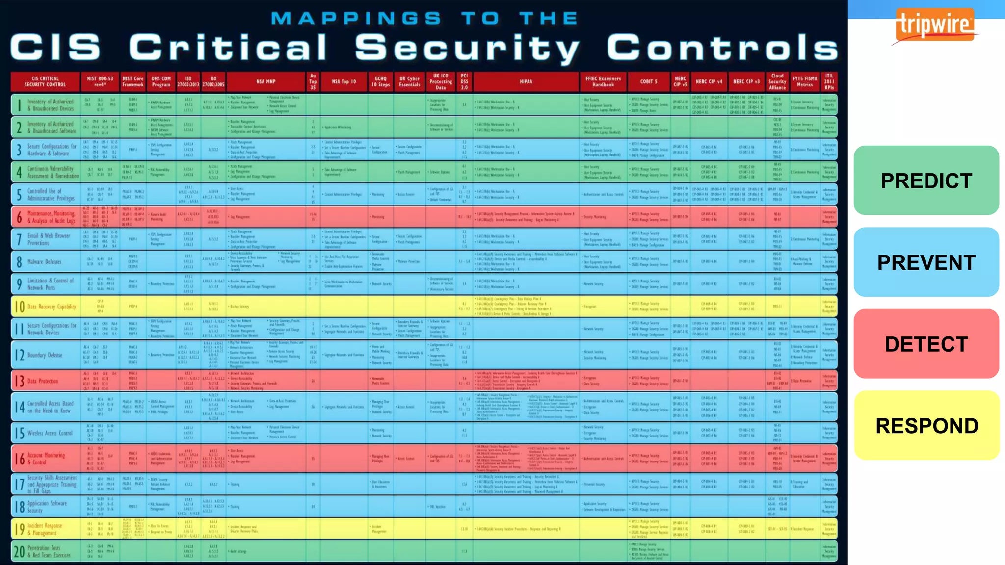 PREDICT
PREVENT
DETECT
RESPOND
 