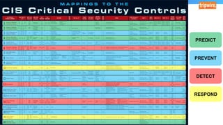 PREDICT
PREVENT
DETECT
RESPOND
 