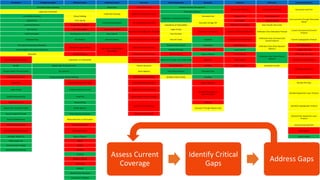 Persistence Privilege Escalation Defense Evasion Credential Access Discovery Lateral Movement Execution Collection Exfiltration Command & Control
DLL Search Order Hijacking Brute Force Account Discovery Windows Remote Management
Automated Collection Automated Exfiltration Commonly Used Port
Legitimate Credentials
Credential Dumping Application Window Discovery
Third-party Software
Accessibility Features Binary Padding
Application Deployment Software
Command-Line Clipboard Data Data Compressed
Communication Through Removable
Media
AppInit DLLs Code Signing
Credential Manipulation File and Directory Discovery Execution through API
Data Staged Data Encrypted
Local Port Monitor Component Firmware Exploitation of Vulnerability Data from Local System Data Transfer Size Limits
New Service DLL Side-Loading Credentials in Files
Local Network Configuration Discovery
Logon Scripts
Graphical User Interface Data from Network Shared Drive Exfiltration Over Alternative Protocol
Custom Command and Control
Protocol
Path Interception Disabling Security Tools Input Capture Pass the Hash
Scheduled Task File Deletion Network Sniffing Local Network Connections Discovery Pass the Ticket InstallUtil Data from Removable Media
Exfiltration Over Command and
Control Channel
Custom Cryptographic Protocol
File System Permissions Weakness
File System Logical Offsets
Two-Factor Authentication
Interception
Network Service Scanning
Remote Desk Protocol PowerShell Email Collection
Exfiltration Over Other Network
Medium
Data Obfuscation
Service Registry Permission Weakness Remote File Copy Process Hollowing Input Capture Fallback Channels
Web Shell Indicator Blocking Peripheral Device Discovery Remote Service Regsvcs/Regasm Screen Capture
Exfiltration Over Other Physical
Medium
Multi-Stage Channels
Basic Input/Output System Exploitation of Vulnerability Permissions Group Discovery Replication Through Removable Media Regscvr32 Audio Capture Multiband Communication
Bootkit Bypass User Account Control Process Discovery Shared Webroot Rundll32 Video Capture Scheduled Transfer
Multilayer Encryption
Change Default File Association DLL Injection Query Registry Taint Shared Content Scheduled Task
Component Firmware Component Object Model Hijacking Remote System Discovery Windows Admin Shares Scripting Peer Connections
Hypervisor Indicator Removal from Tools Security Software Discovery Service Execution Remote File Copy
Logon Scripts Indicator Removal on Host System Information Discovery
Windows Management
Instrumentation
Standard Application Layer Protocol
Modify Existing Service Install Util System Owner / User Discovery
Redundant Access Masquerading
System Service Discovery
MSBuild
Standard Cryptographic Protocol
Registry Run Keys/Start Folder Modify Registry Execution Through Module Load
Security Support Provider NTFS Extended Attributes System Time Discovery
Standard Non-Application Layer
Protocol
Shortcut Modification Obfuscated Files or Information
Windows Management Process Hollowing Uncommonly Used Port
Instrument Event Subscription Redundant Access Web Service
Winlogon Helper DLL Regsvcs/Regasm Data Encoding
Netsh Helper DLL Regsvr
Authentication Package Rootkit
External Remote Services Rundll32
Scripting
Software Packing
Timestomp
MSBuild
Network Share Removal
Install Root Certificate
Assess Current
Coverage
Identify Critical
Gaps
Address Gaps
 