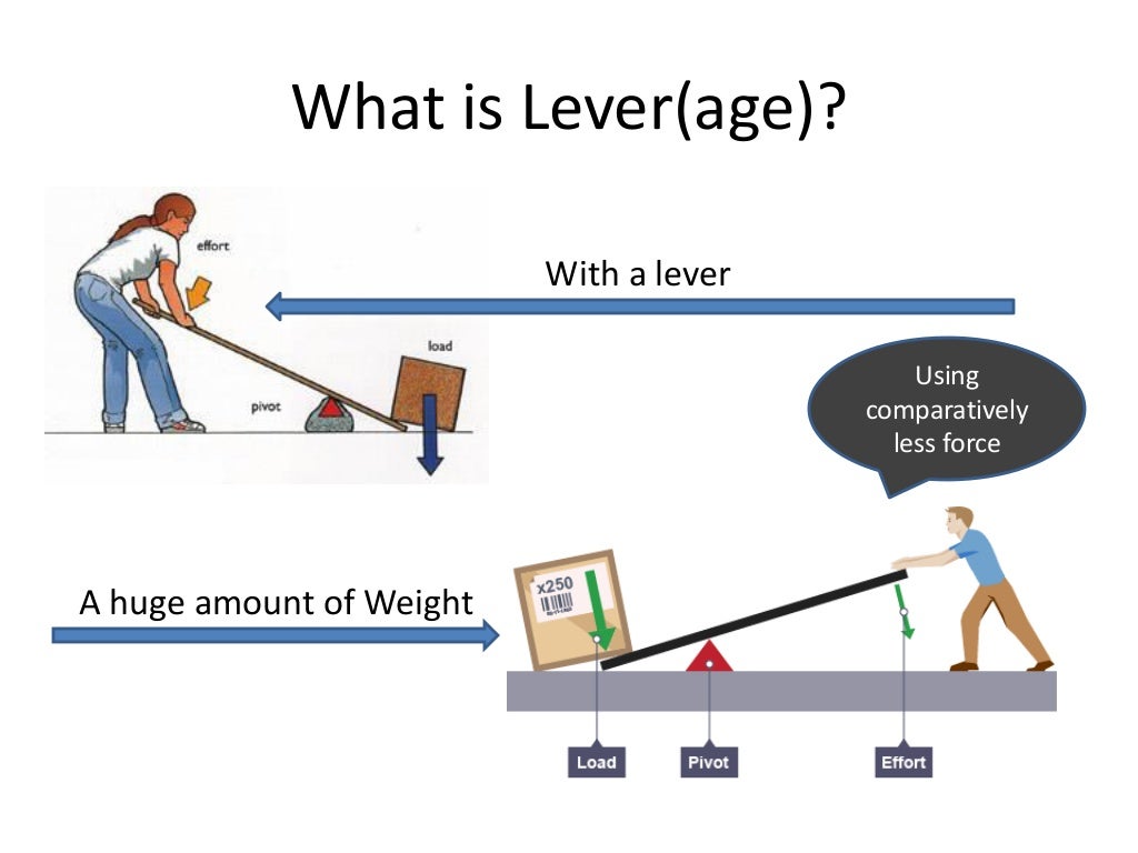 Leverage (A very simple financial concept)