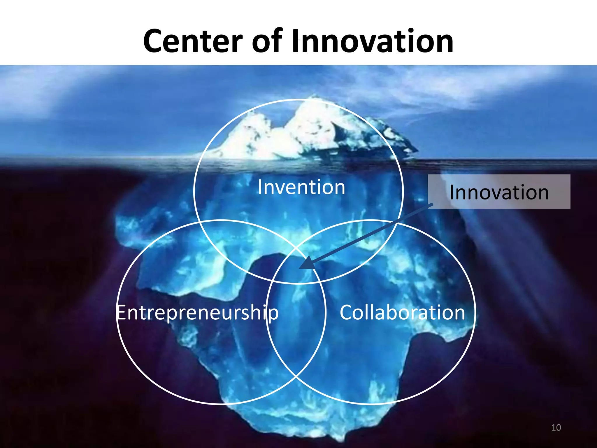 Center of Innovation 
Invention Innovation 
Entrepreneurship Collaboration 
10 
 