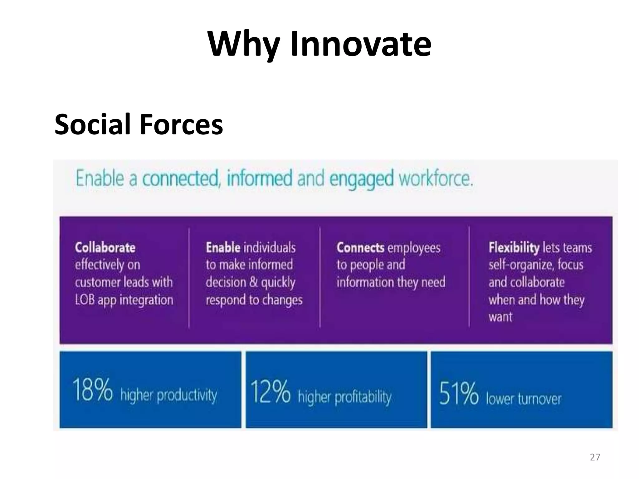 Why Innovate 
Social Forces 
27 
 