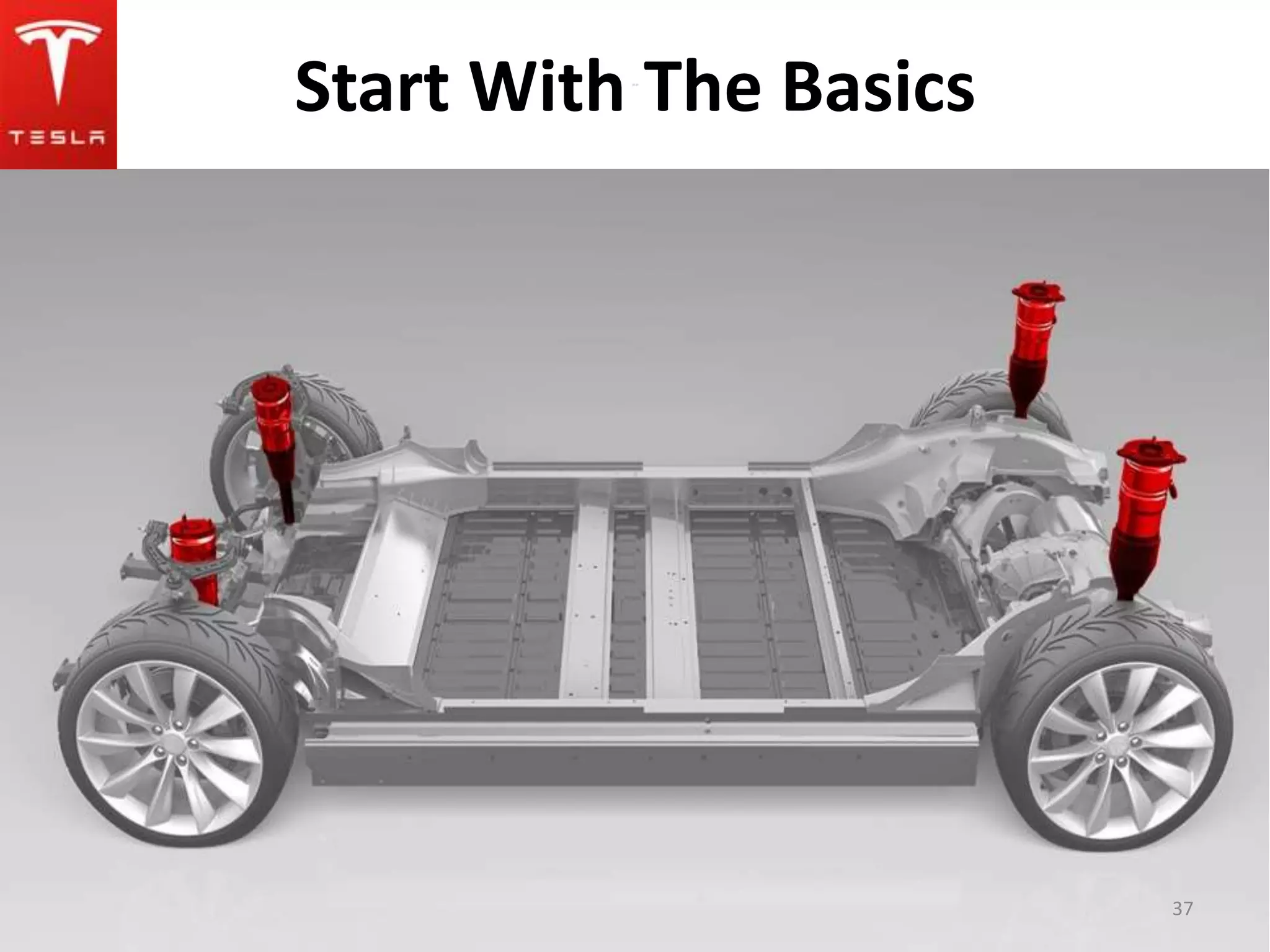 Start With The Basics 
37 
 