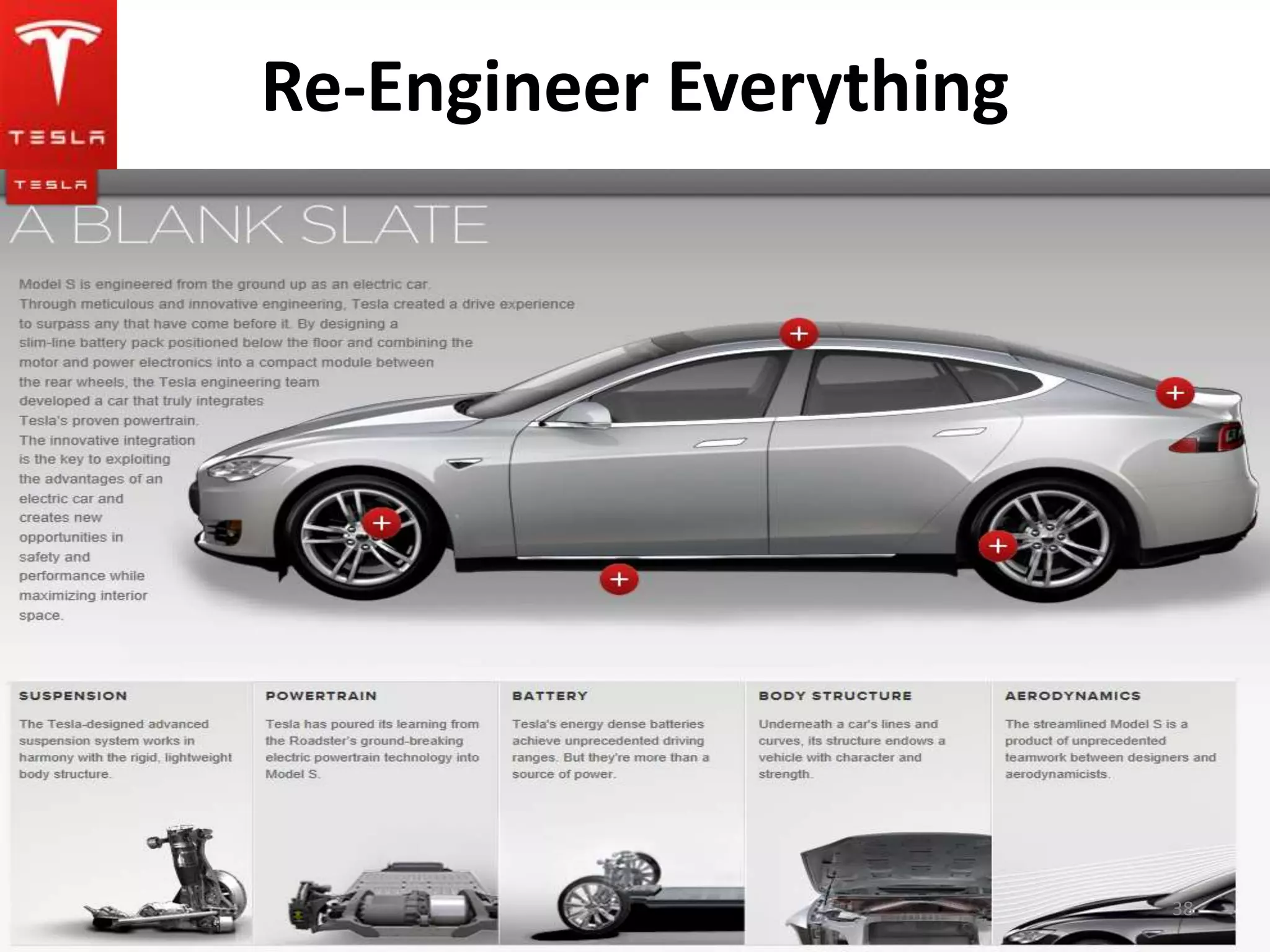 Re-Engineer Everything 
38 
 