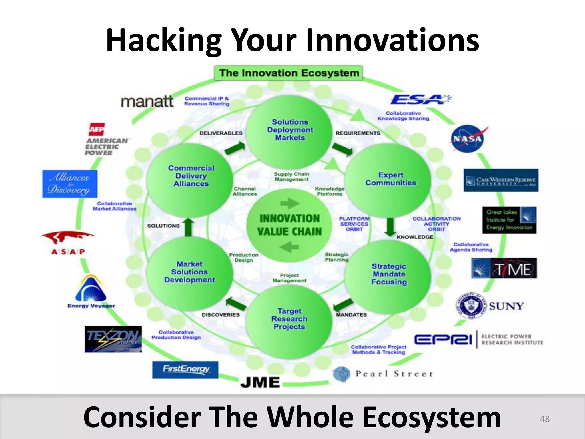 Hacking Your Innovations 
Consider The Whole Ecosystem 48 
 