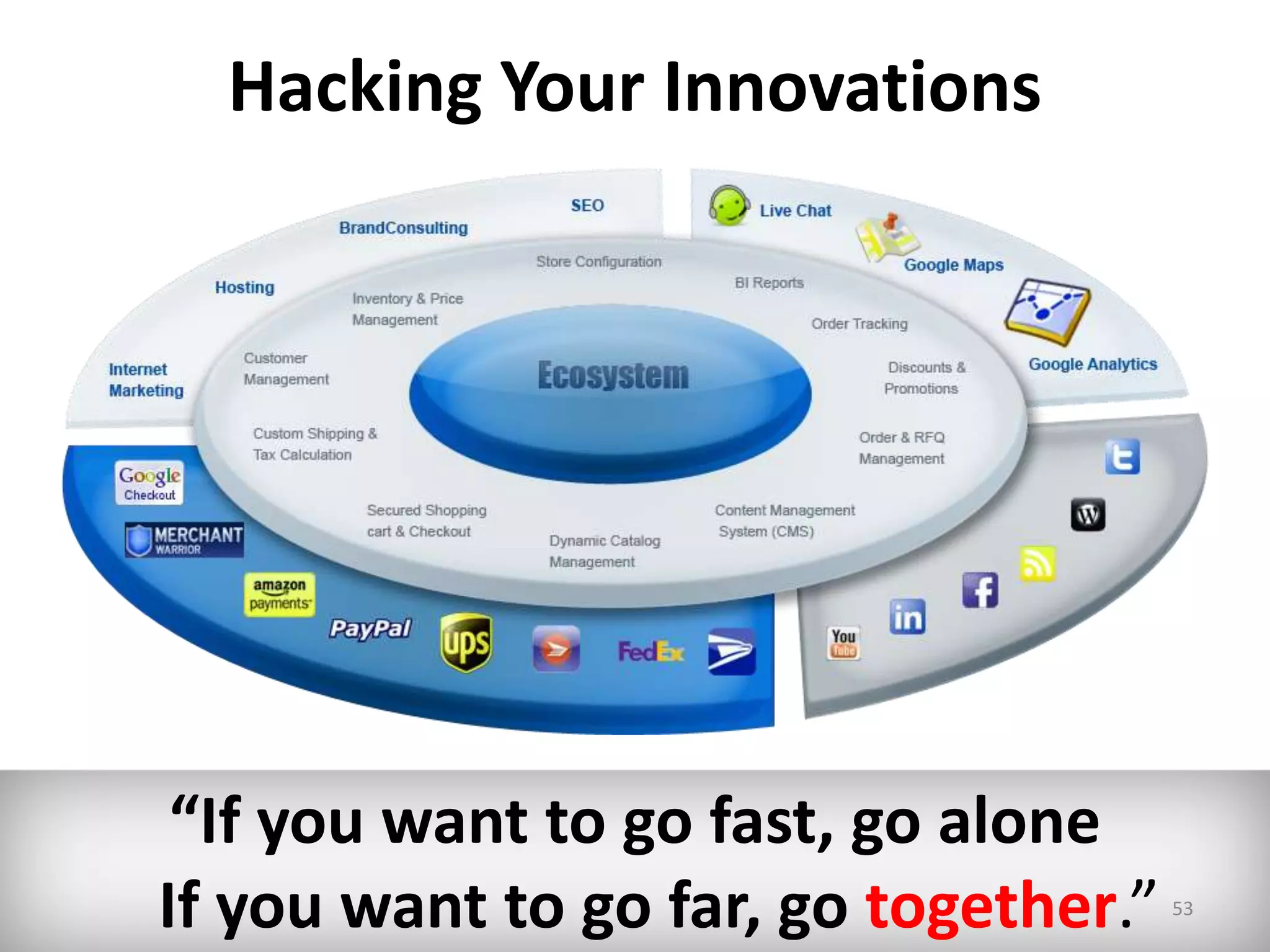 Hacking Your Innovations 
“If you want to go fast, go alone 
If you want to go far, go together.” 53 
 