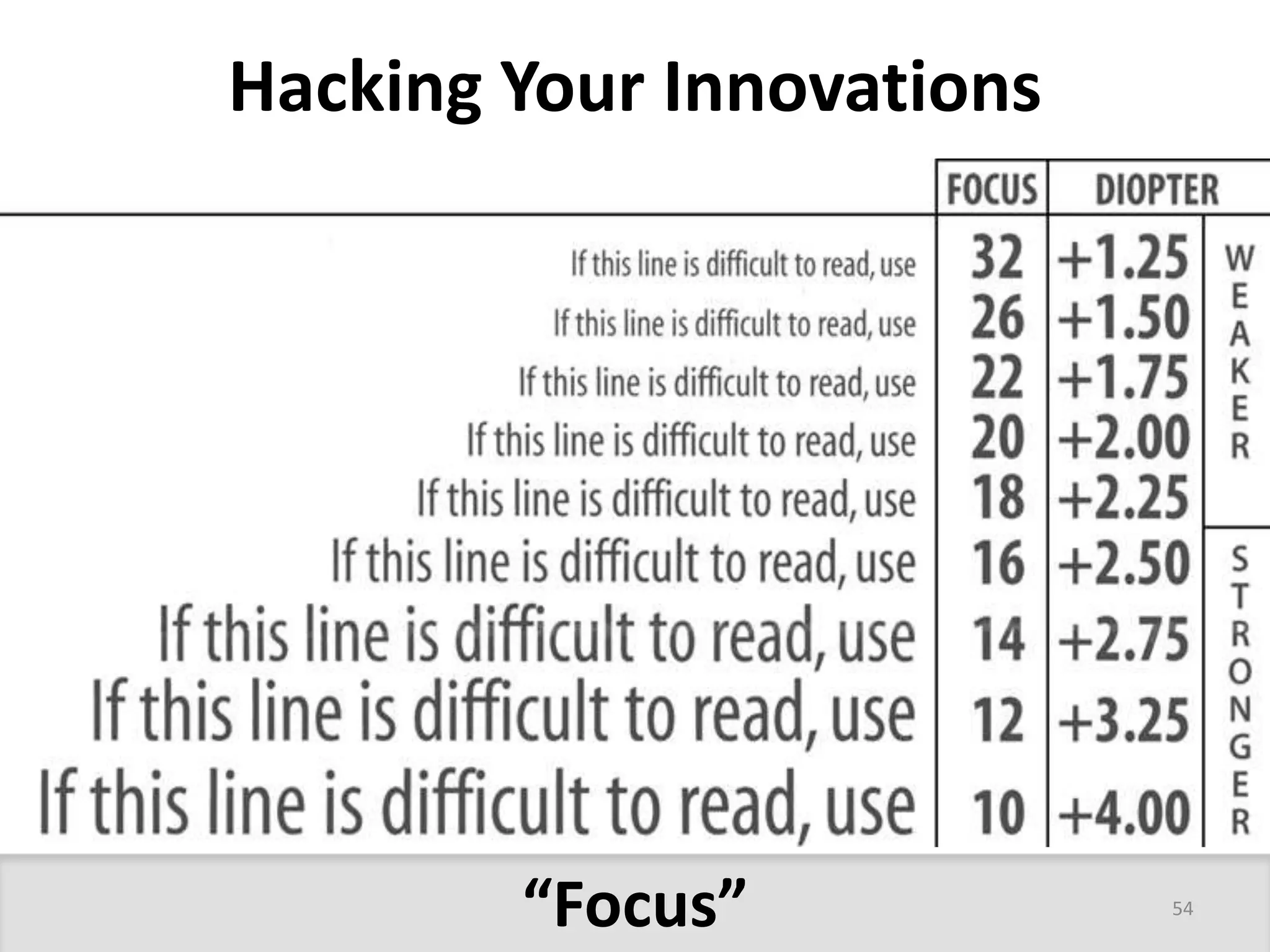 Hacking Your Innovations 
“Focus” 54 
 