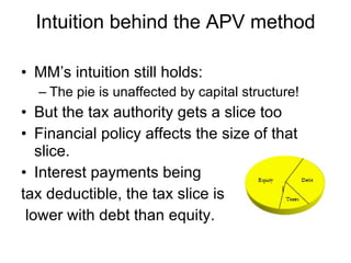 Intuition behind the APV method MM’s intuition still holds: The pie is unaffected by capital structure! But the tax authority gets a slice too Financial policy affects the size of that slice. Interest payments being tax deductible, the tax slice is lower with debt than equity. 