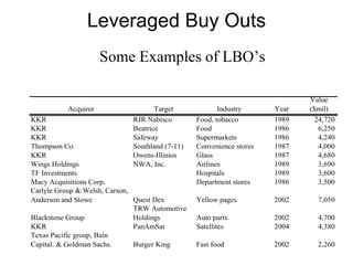 Leveraged Buy Outs Some Examples of LBO’s 