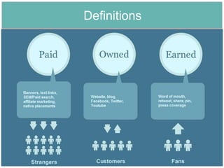 Definitions




              10
 