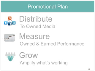 Promotional Plan

Distribute
To Owned Media

Measure
Owned & Earned Performance

Grow
Amplify what’s working
                             15
 