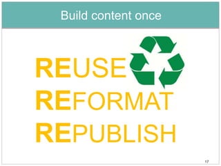 Build content once



REUSE
REFORMAT
REPUBLISH
                      17
 