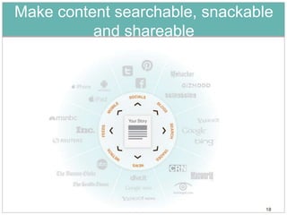 Make content searchable, snackable
          and shareable




                                 18
 