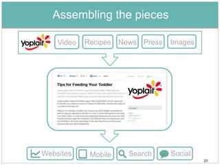 Assembling the pieces

    Video   Recipes News Press   Images




Websites     Mobile   Search     Social
                                          20
 