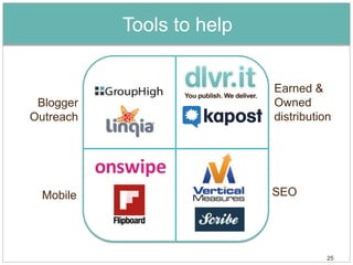Tools to help


                           Earned &
 Blogger                   Owned
Outreach                   distribution




  Mobile                   SEO




                                      25
 