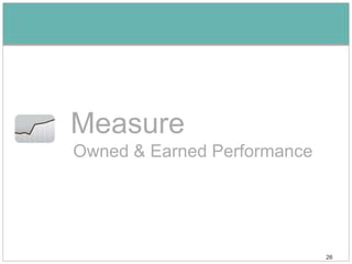 Measure
Owned & Earned Performance




                             26
 