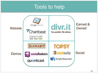 Tools to help


                          Earned &
Website                   Owned




Demos                     Social




                                     35
 