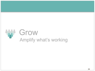 Grow
Amplify what’s working




                         36
 