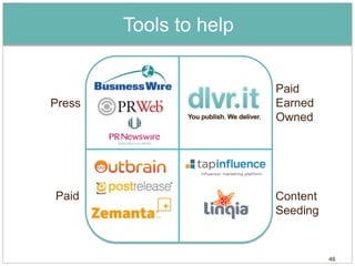 Tools to help


                        Paid
Press                   Earned
                        Owned




Paid                    Content
                        Seeding


                                  46
 