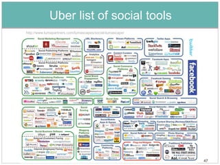Uber list of social tools
http://www.lumapartners.com/lumascapes/social-lumascape/




                                                           47
 