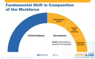 Leverage Fieldglass for Services Procurement & Contingent Workforce ...
