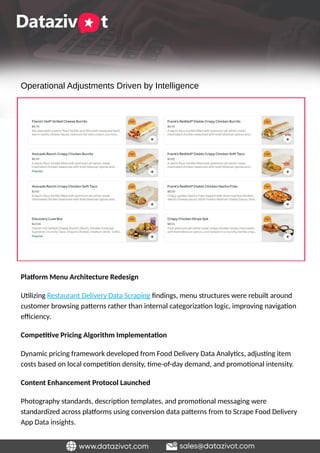 Leverage Food Delivery Data Scraping to Identify Trends and Optimize ...