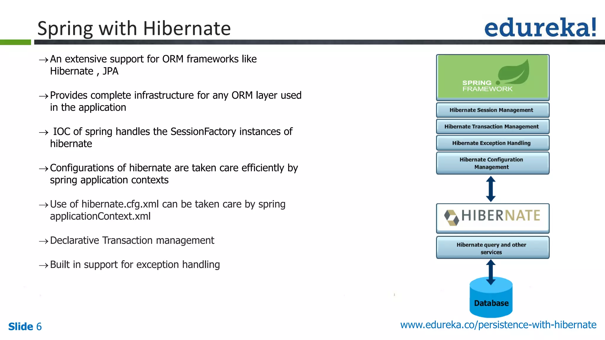 Slide 6Slide 6Slide 6 www.edureka.co/persistence-with-hibernate
Spring with Hibernate
An extensive support for ORM frameworks like
Hibernate , JPA
Provides complete infrastructure for any ORM layer used
in the application
 IOC of spring handles the SessionFactory instances of
hibernate
Configurations of hibernate are taken care efficiently by
spring application contexts
Use of hibernate.cfg.xml can be taken care by spring
applicationContext.xml
Declarative Transaction management
Built in support for exception handling
 