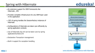 Leverage Hibernate and Spring Features Together | PPT