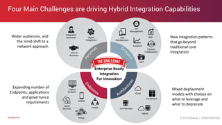 Leverage Hybrid Integration with Syncplicity | PDF