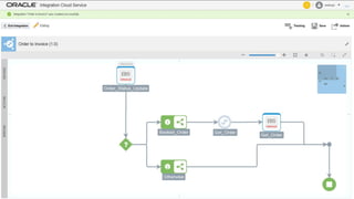 Copyright © 2016, Oracle and/or its affiliates. All rights reserved. 100
 