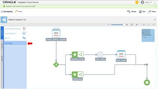 Copyright © 2016, Oracle and/or its affiliates. All rights reserved. 101
 