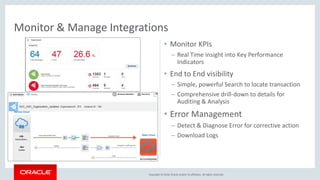Copyright © 2016, Oracle and/or its affiliates. All rights reserved.
• Monitor KPIs
– Real Time insight into Key Performance
Indicators
• End to End visibility
– Simple, powerful Search to locate transaction
– Comprehensive drill-down to details for
Auditing & Analysis
• Error Management
– Detect & Diagnose Error for corrective action
– Download Logs
Monitor & Manage Integrations
 