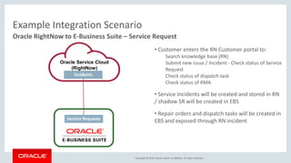 Copyright © 2016, Oracle and/or its affiliates. All rights reserved.
Service Requests
Oracle RightNow to E-Business Suite – Service Request
Example Integration Scenario
Oracle Service Cloud
(RightNow)
Incidents
• Customer enters the RN Customer portal to:
Search knowledge base (RN)
Submit new issue / Incident - Check status of Service
Request
Check status of dispatch task
Check status of RMA
• Service Incidents will be created and stored in RN
/ shadow SR will be created in EBS
• Repair orders and dispatch tasks will be created in
EBS and exposed through RN incident
 